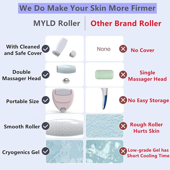 2-in-1 Heart Shaped Ice Roller — Face & Eye De-Puffing Massage Tool | LashliftCo