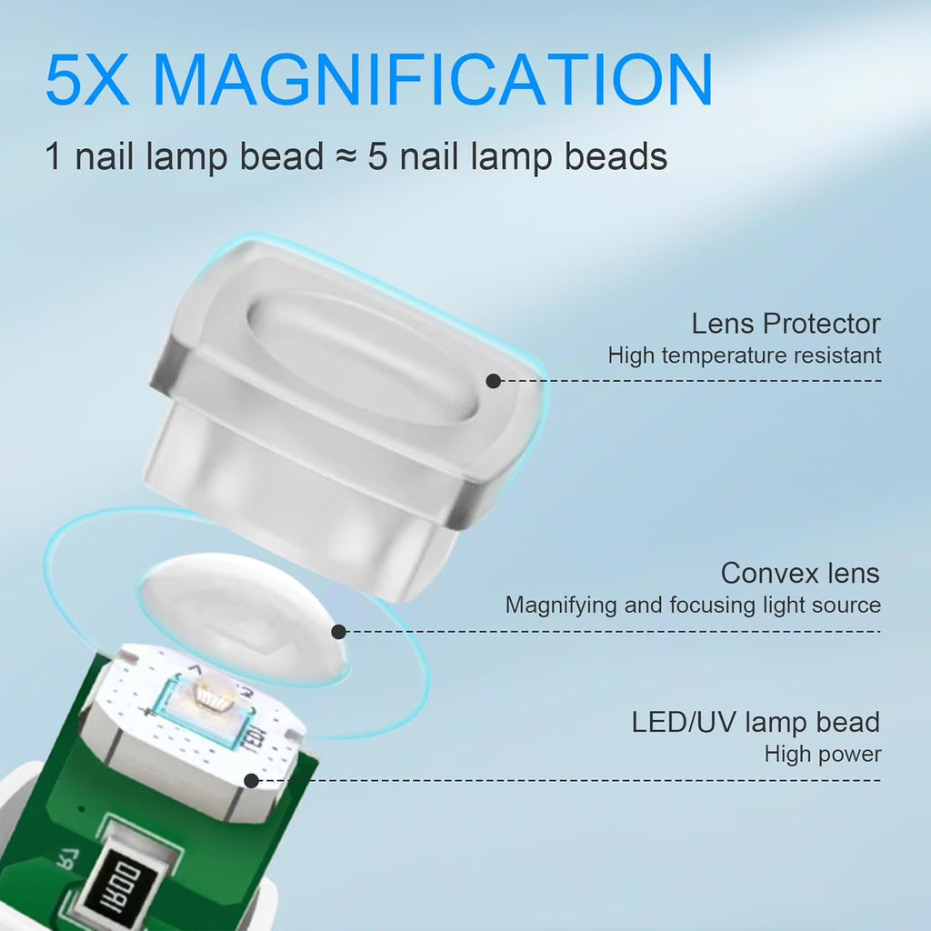 Mini UV Nail Lamp — Portable Gel Nail Dryer for Salon-Perfect Nails at Home | LashliftCo